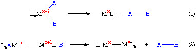 Reductive Elimination Illustrated